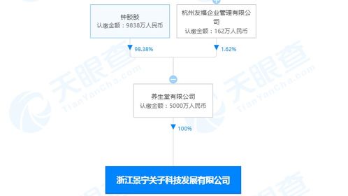 养生堂在浙江成立科技发展新公司 注册资本5000万